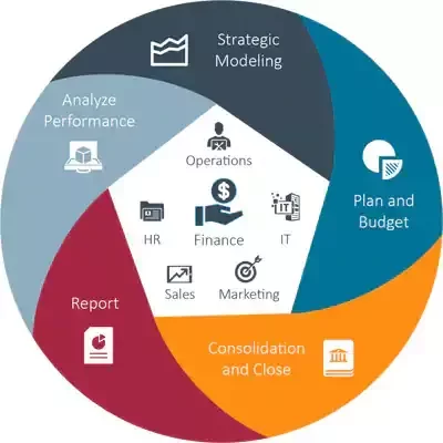 O5Live Oracle EPM Community